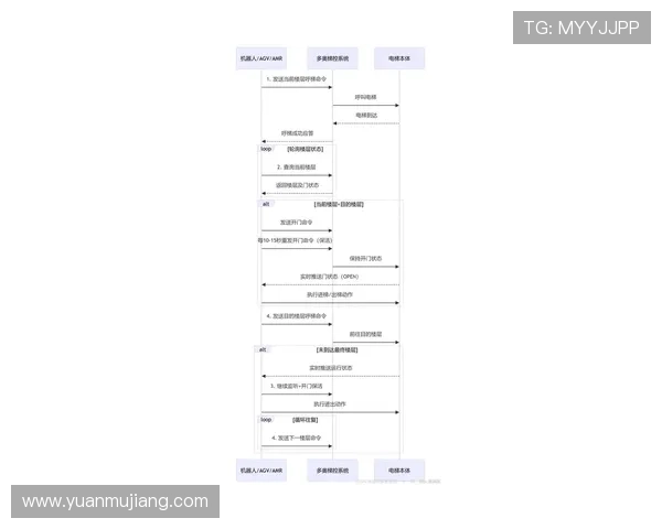 尊龙凯时登陆入口帮助玩家快速注册登录流程及常见问题解决方案